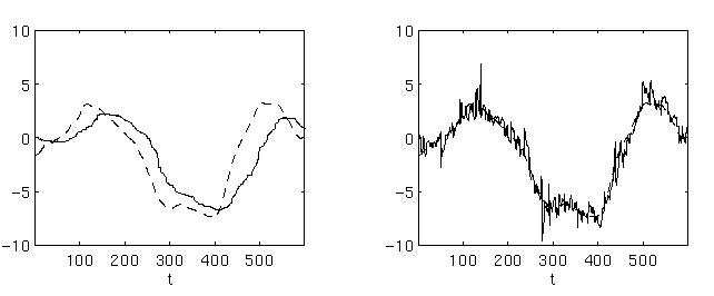 [LMS tracking performance with low and high step length]